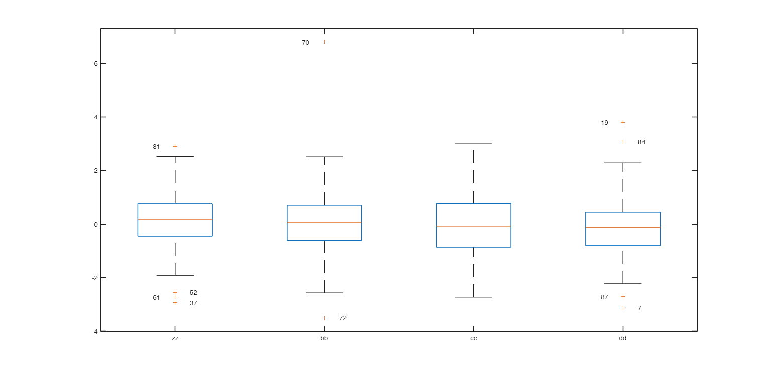 Click here for the graphical output of this example (link to Ro.S.A. website)